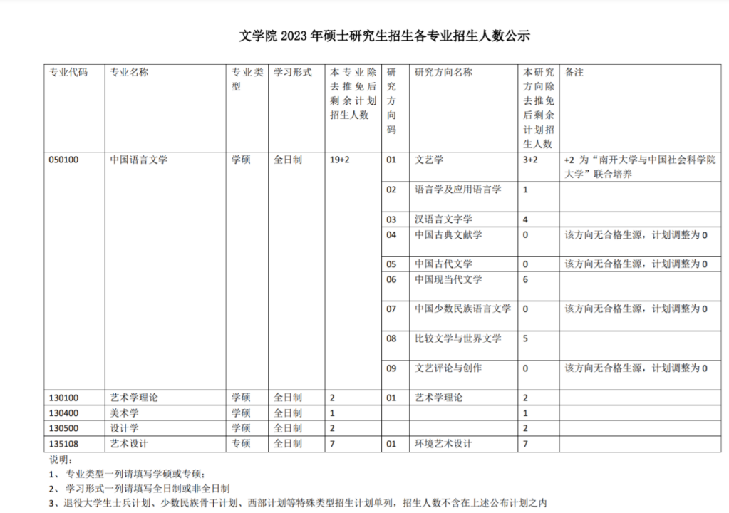 绝了！这些学校一志愿上线为0！