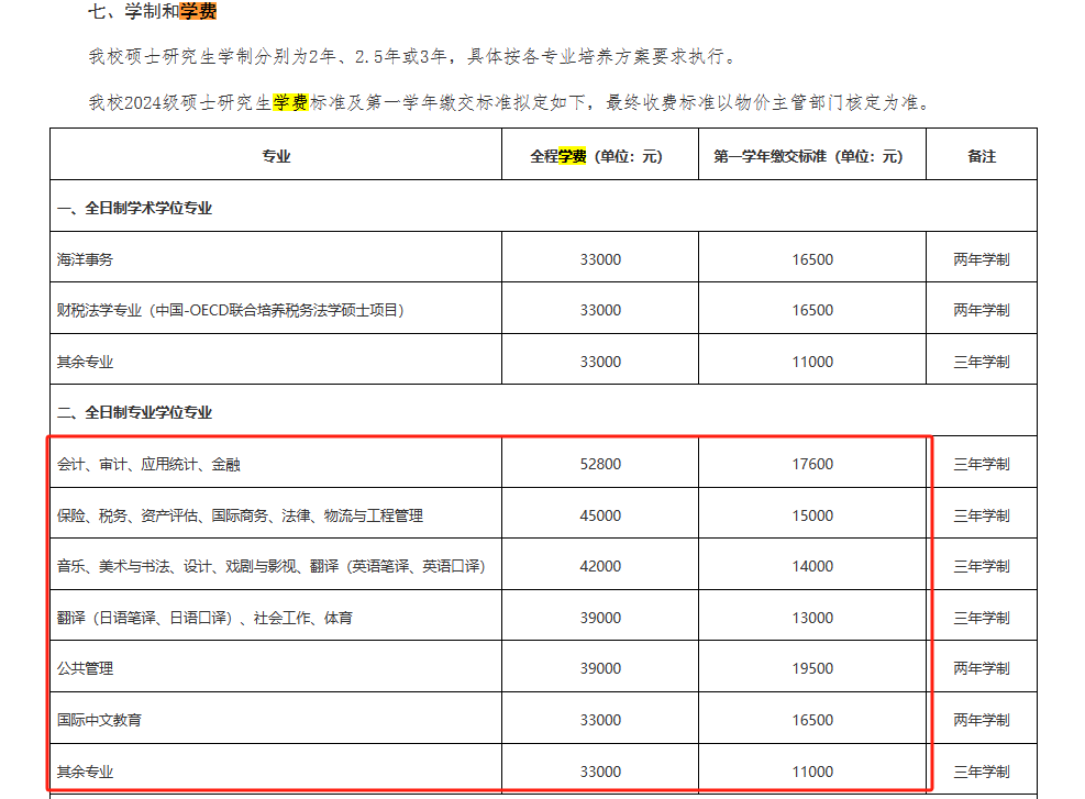 太难了！多校学费上调，最高涨近3W！