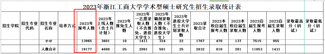 看似好考实则超难！这些“考研刺客”，一定擦亮眼睛！