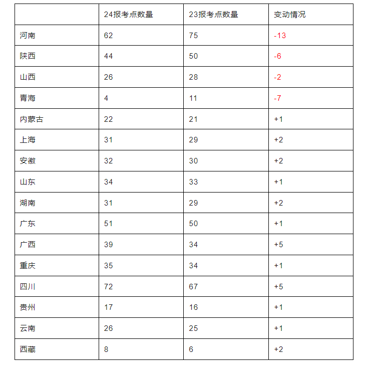 又一院校报考人数减少1400+！考研热度真的要下降了？