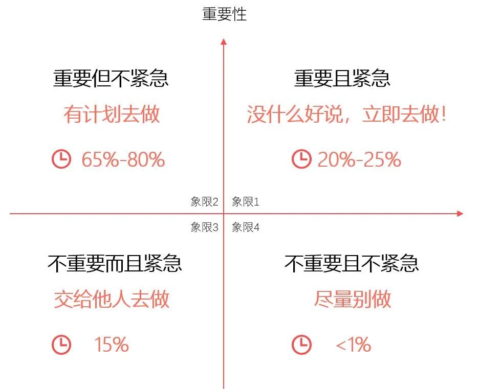 想期末不挂科，还想考研复习10h+？