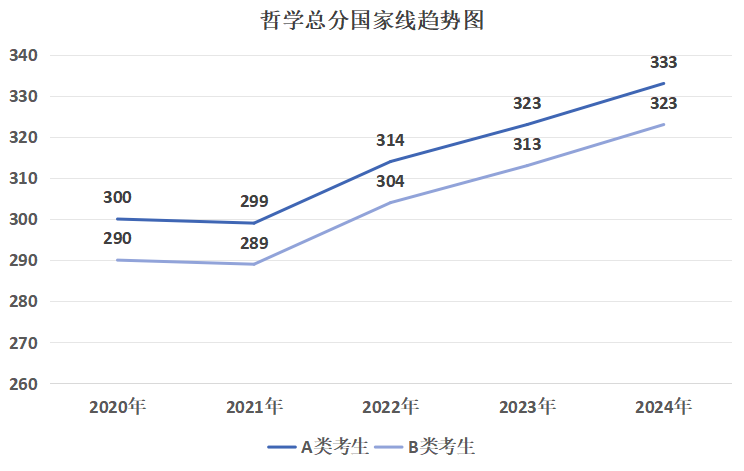 今年这7大专业，简直是“卷王之王”!