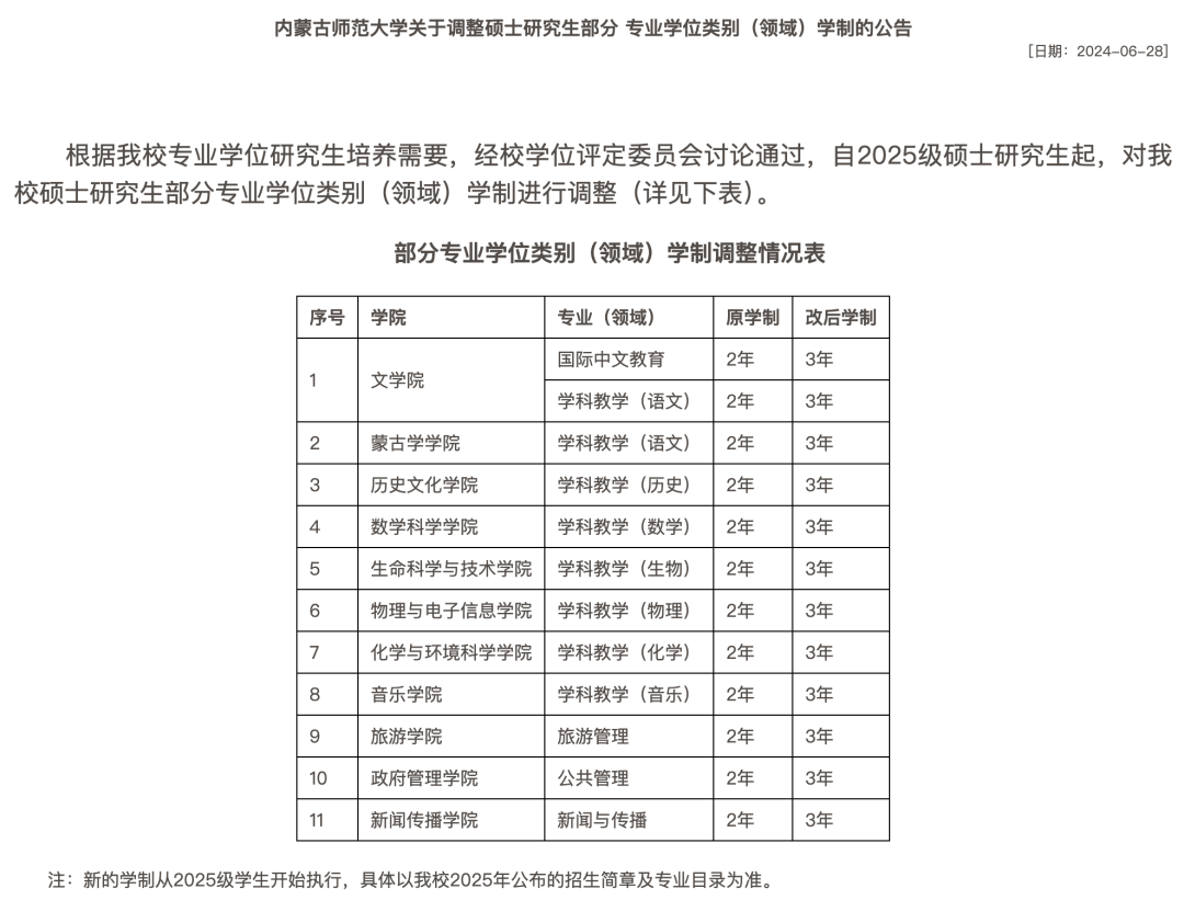 多校官宣：研究生学制延长一年！