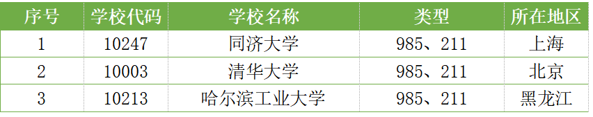 26考研必看！热门专业巨难考的院校大盘点