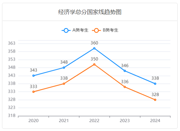 2025或迎“小年”，考研“大小年”现象真存在吗？