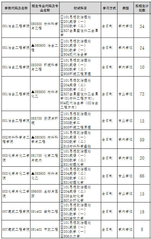 25考研报名数据首次公布！多专业报考人数较少！