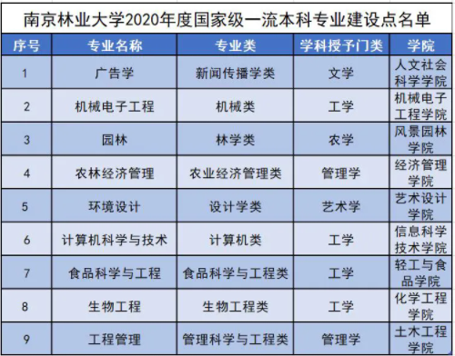 考研报录比：南京林业大学历年考研报录比