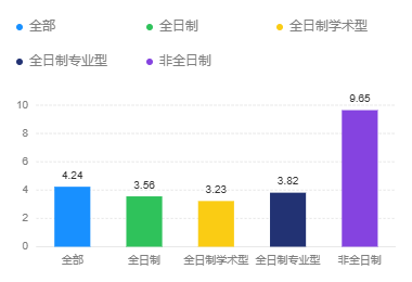 华南师范大学2025考研报名人数