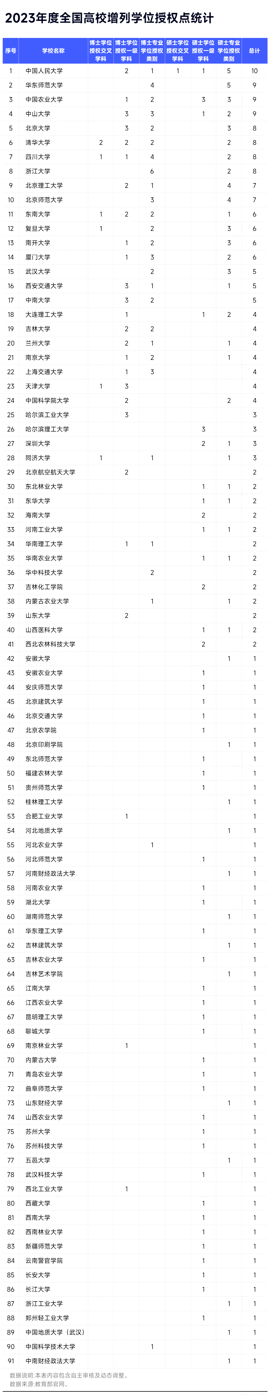 2026考研将继续扩招专硕，盘点今年新增的238个学位点